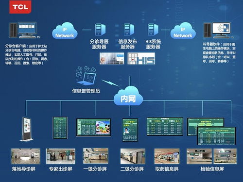 TCL智顯技術(shù)滲透門診與病房場景，以網(wǎng)絡(luò)安全軟件驅(qū)動智慧醫(yī)療新時(shí)代